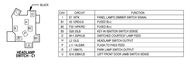 1995 Dodge Ram 2500 Cummins Ignition Switch Wiring Diagram Collection 