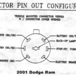 1995 Dodge Ram 7 Pin Trailer Wiring Diagram