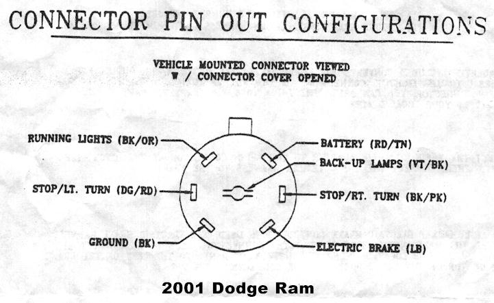 1995 Dodge Ram 7 Pin Trailer Wiring Diagram