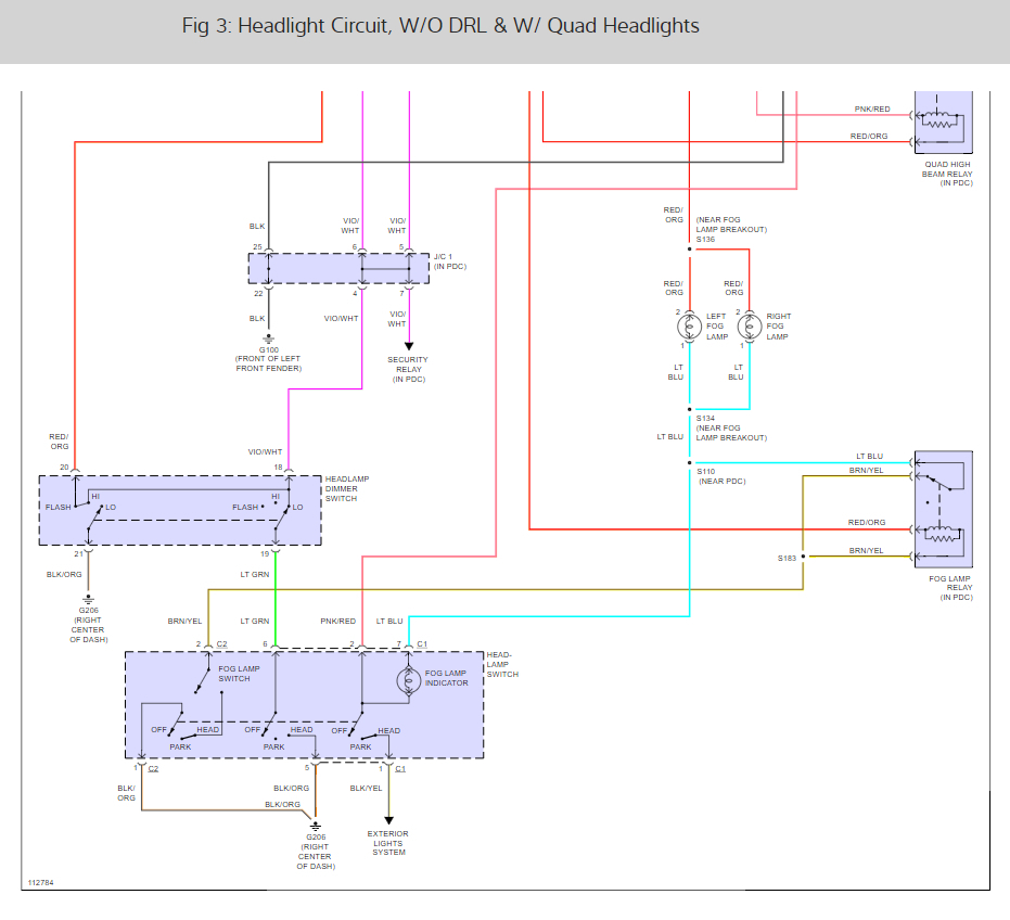 1996 Dodge Ram 2500 Headlight Wiring Diagram Wiring Diagram