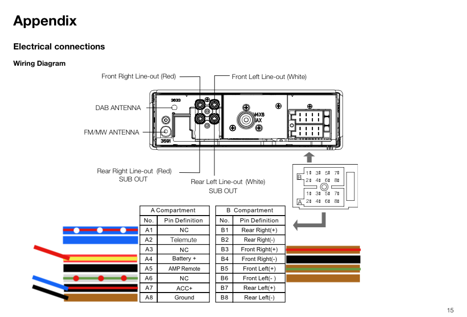 1998 Dodge Ram Stereo Wiring Diagram 2 I Have A 98 Dodge Ram Truck 