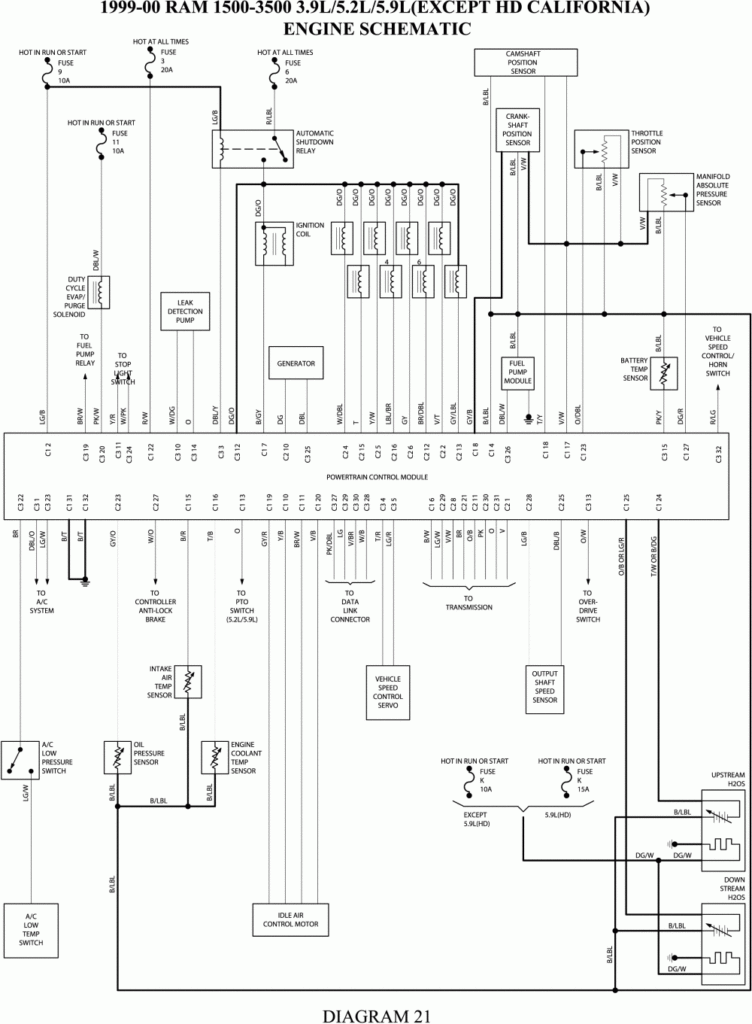 2000 Dodge Ram 1500 Trailer Wiring Diagram Trailer Wiring Diagram