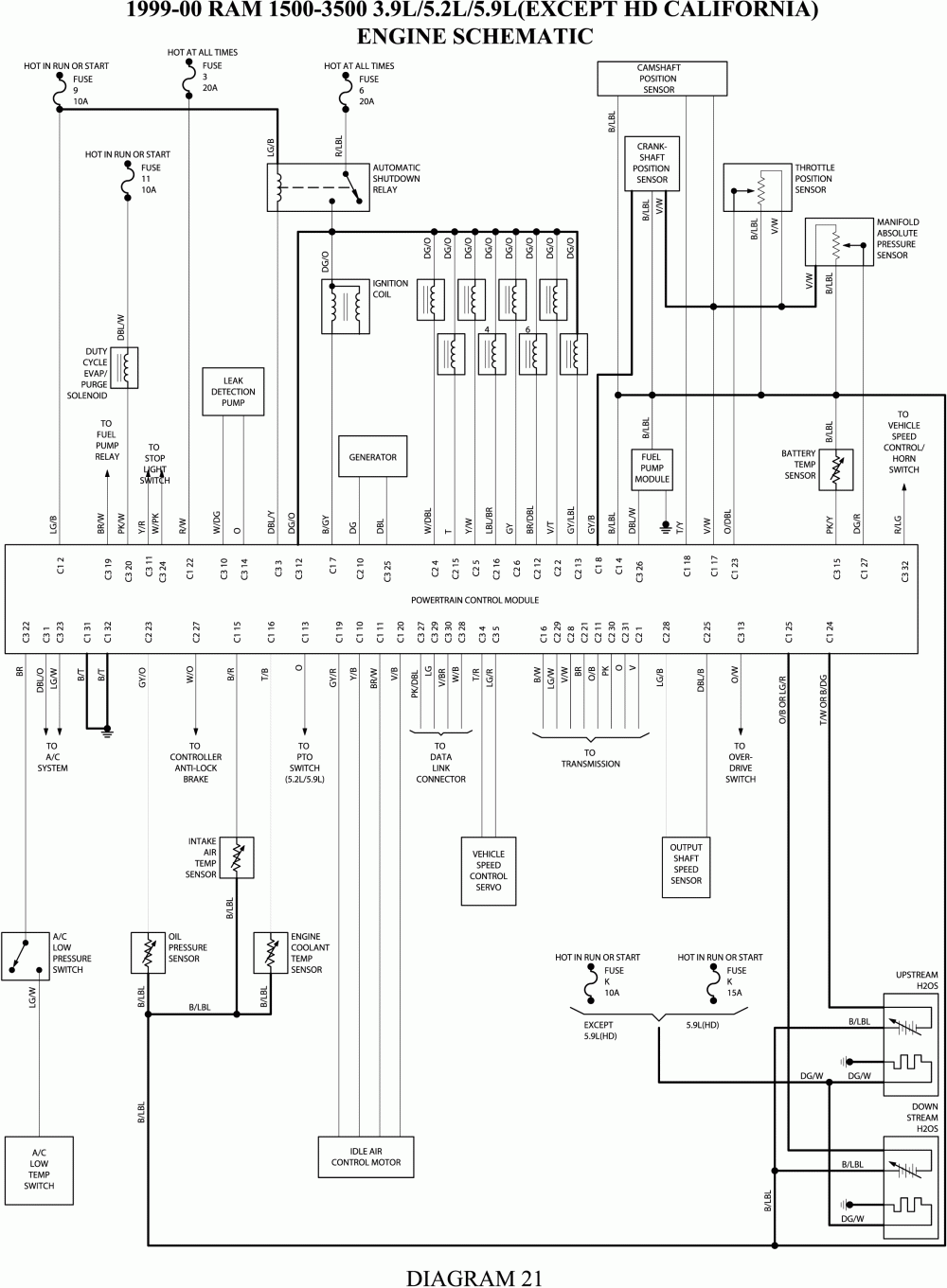 2000 Dodge Ram 1500 Trailer Wiring Diagram Trailer Wiring Diagram