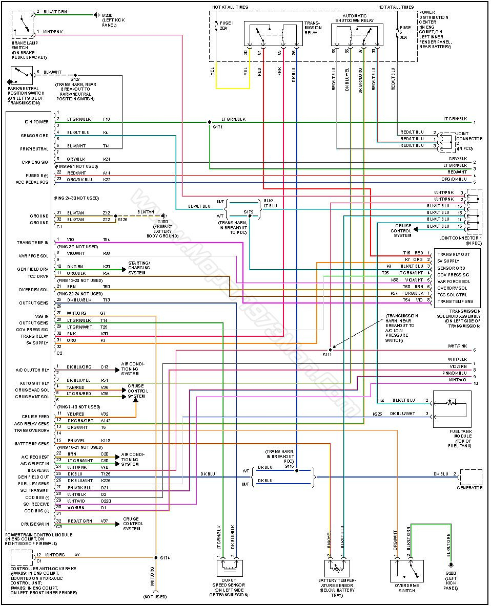 2002 Dodge Ram 1500 Ignition Switch Wiring Diagram Wiring Schema