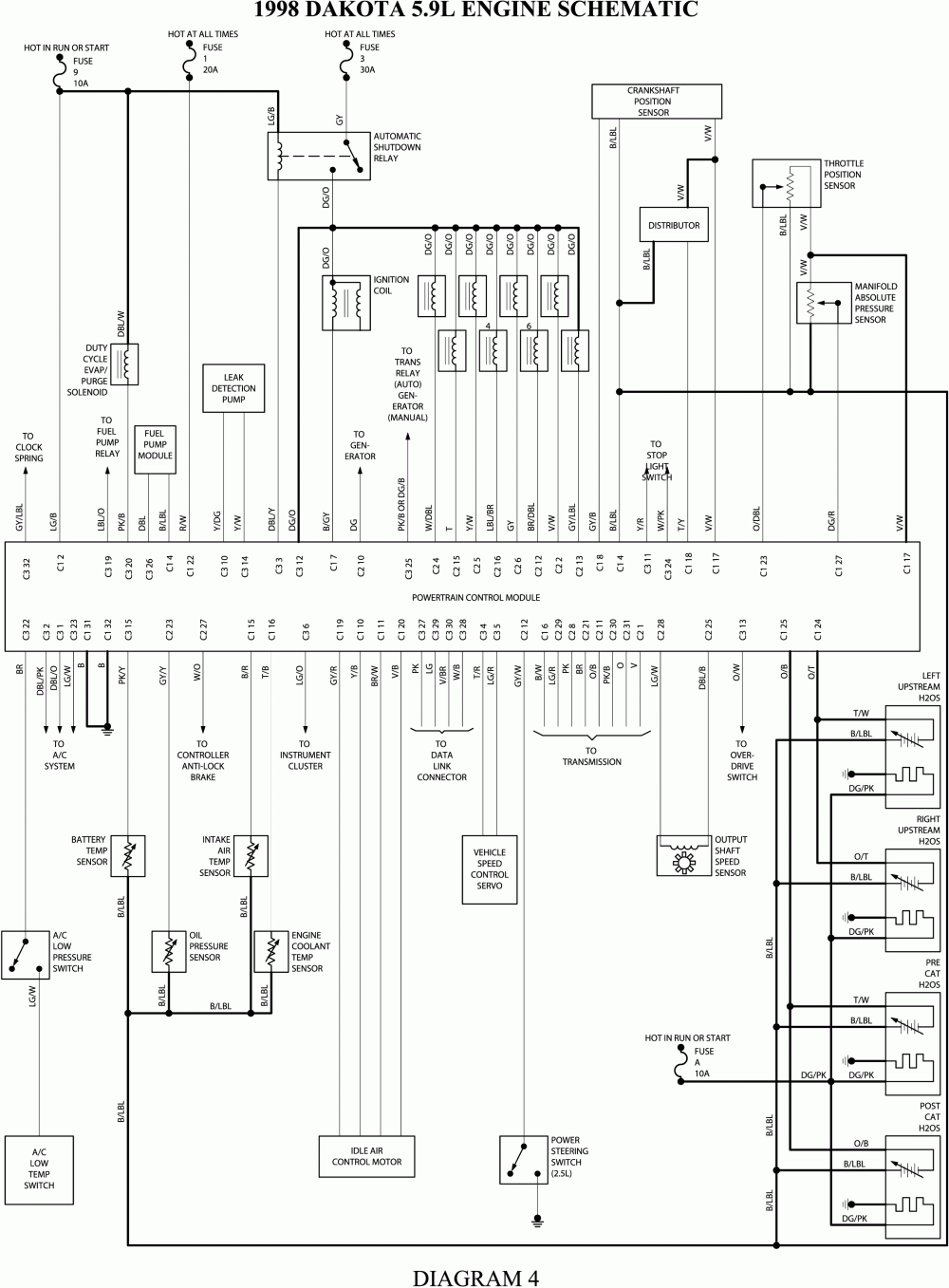 2003 Dodge Ram 2500 Radio Wiring Diagram