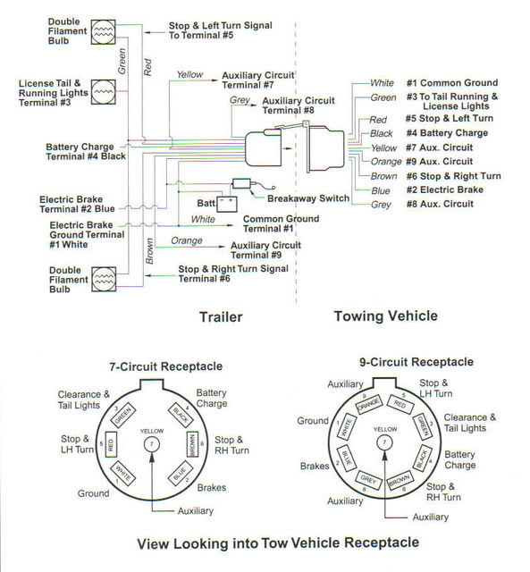 2003 Dodge Ram 7 Pin Trailer Wiring Diagram Images Wiring Collection