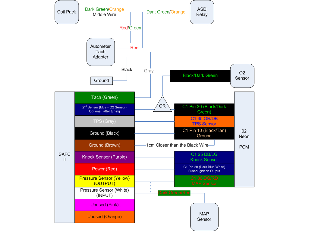 2004 Dodge Durango Radio Wiring Diagram Wiring Diagram