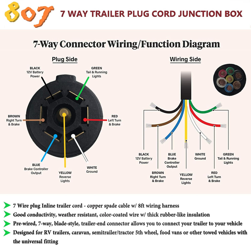 2004 Dodge Ram 7 Pin Trailer Wiring Diagram Database Wiring Collection