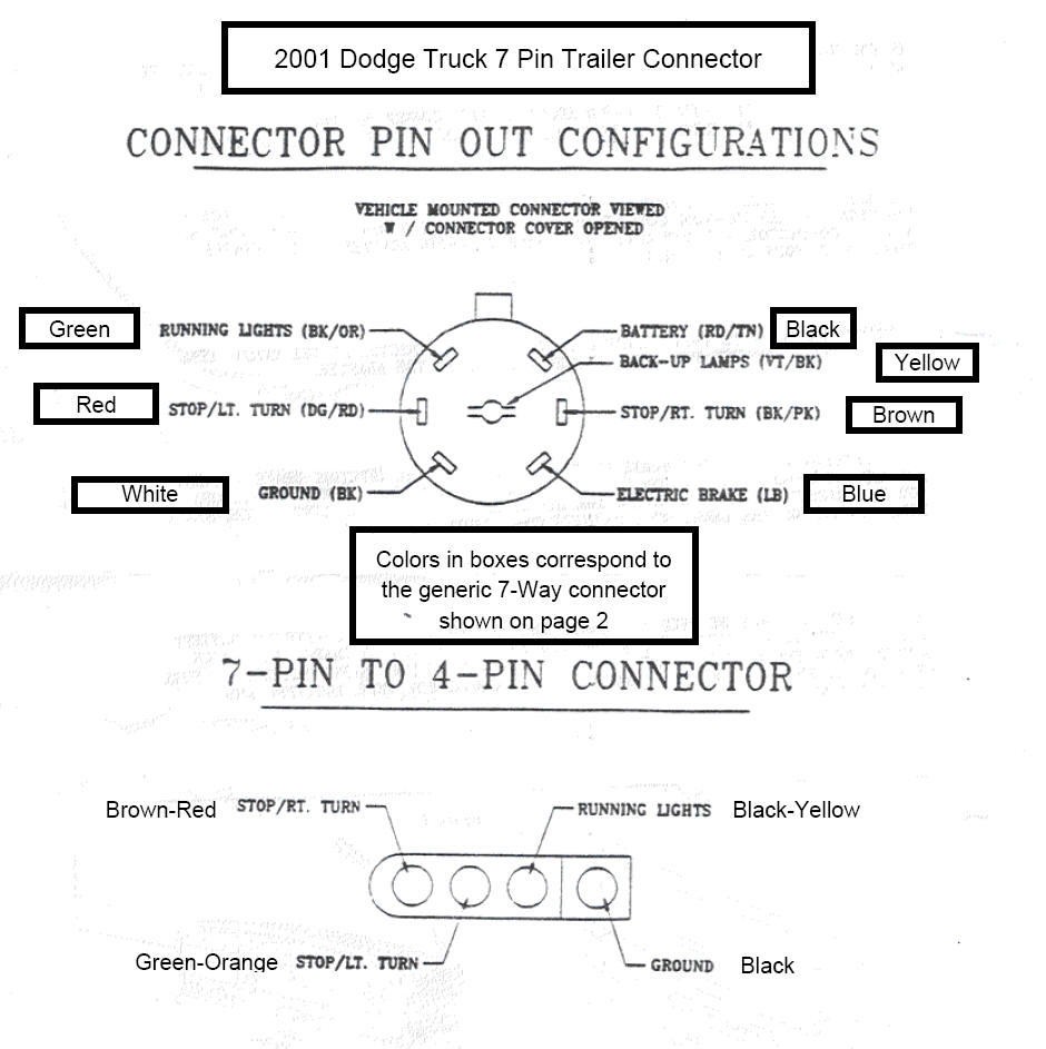 2004 Dodge Ram Trailer Wiring Diagram Trailer Wiring Diagram