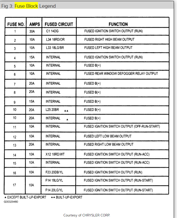 2004 Dodge Stratus Sedan Fuse Box Diagram How Much 