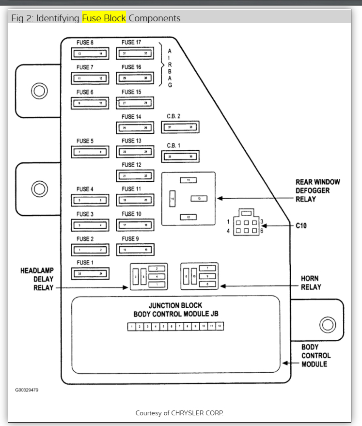 2004 Neon Fuse Box Diagram