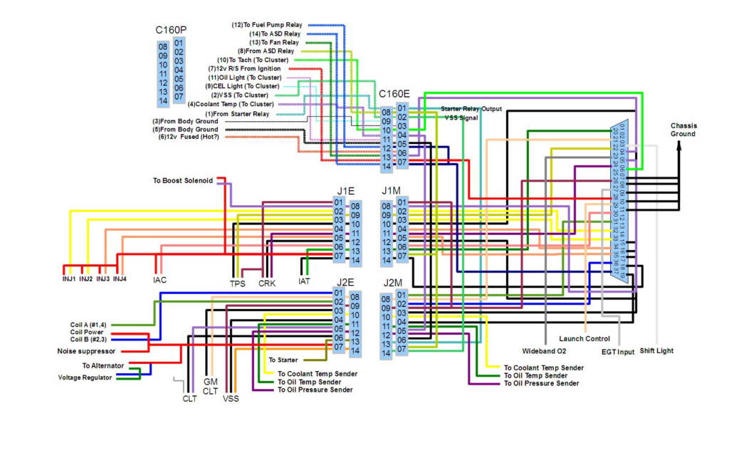 2005 Dodge Neon Ignition Wiring Diagram Wiring Diagram And Schematic