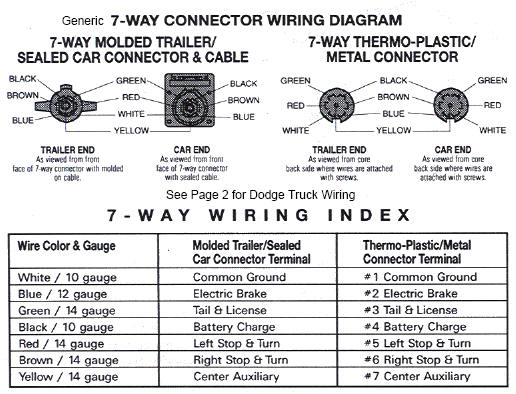2007 Dodge Ram Trailer Wiring Diagram