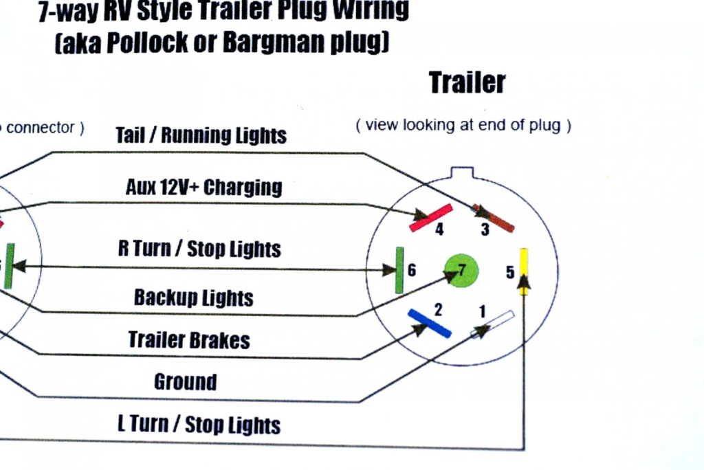 2013 Dodge Ram Trailer Plug Wiring Diagram Trailer Wiring Diagram