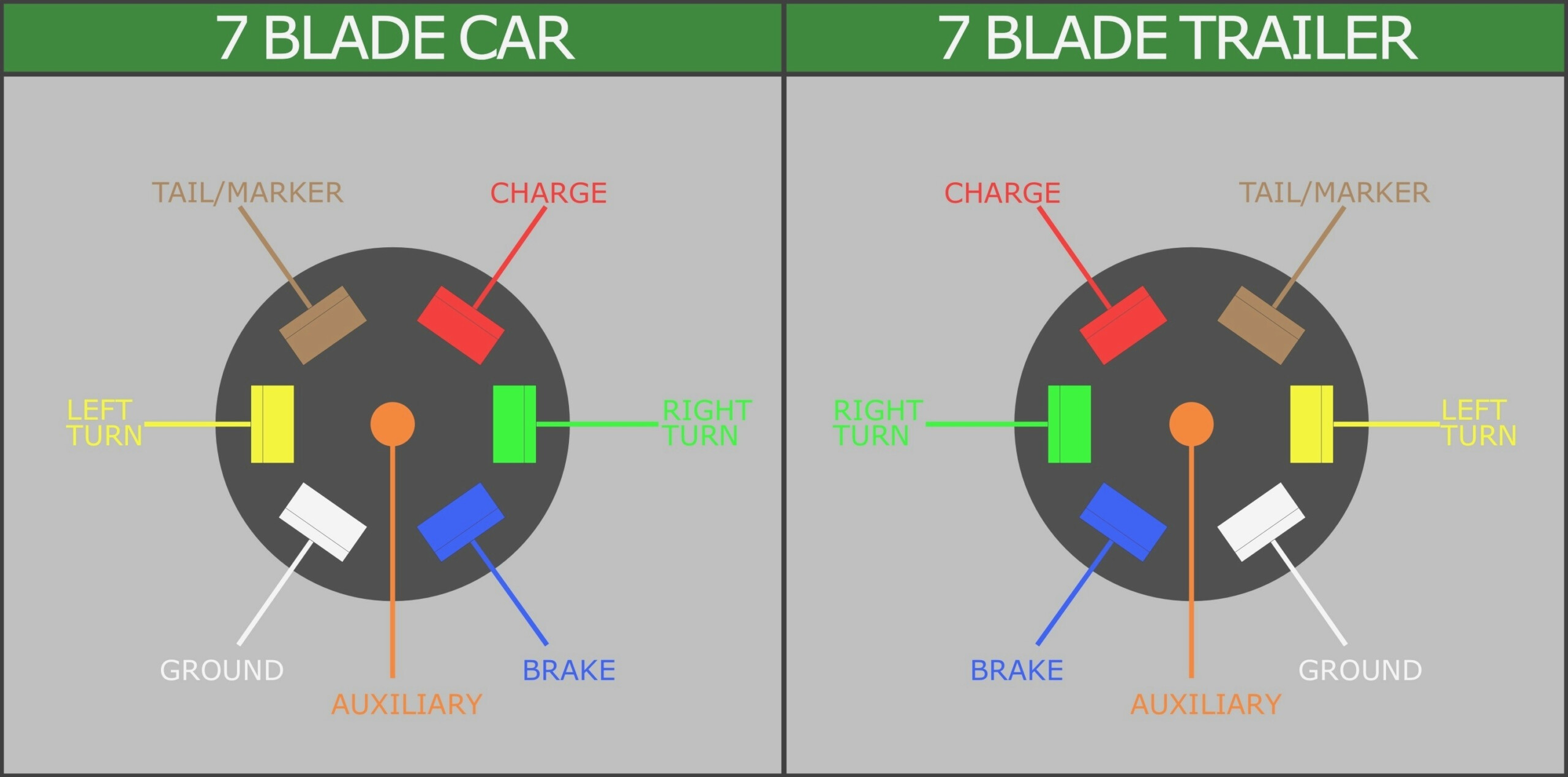 2013 Dodge Ram Trailer Plug Wiring Diagram Trailer Wiring Diagram