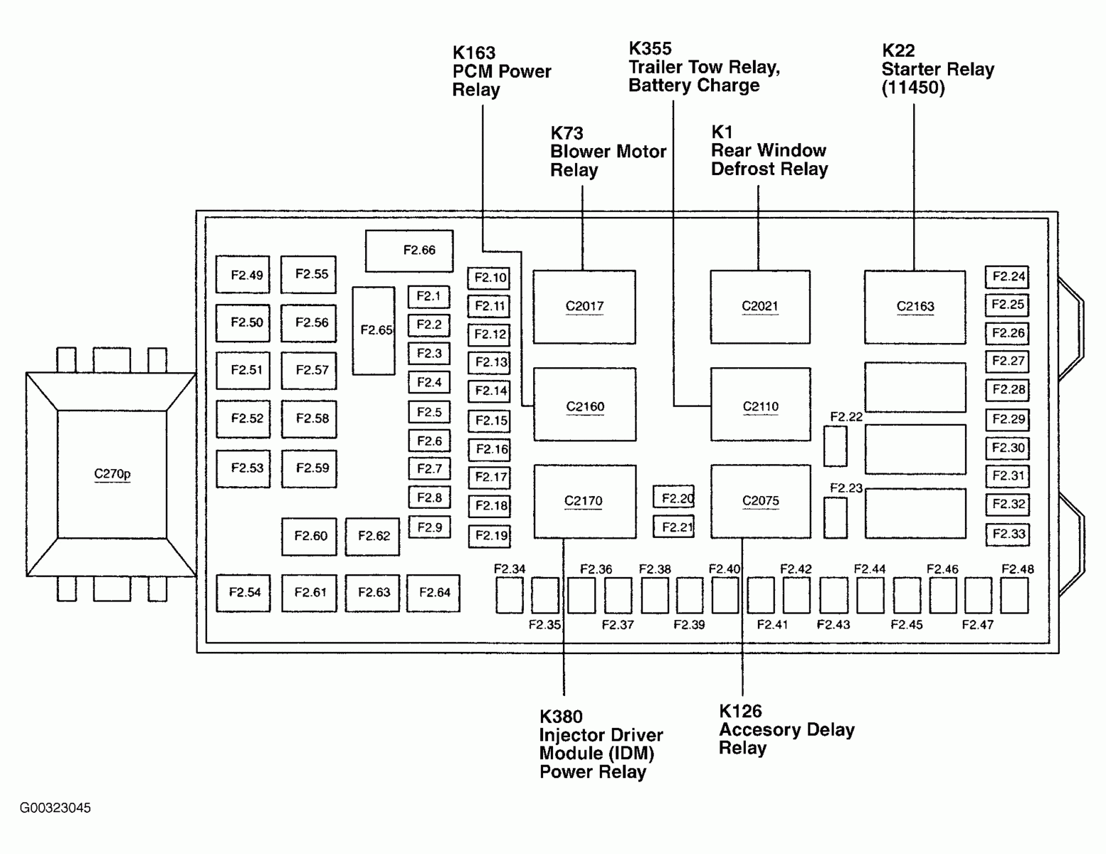 2014 Ram 3500 Trailer Wiring Diagram Trailer Wiring Diagram