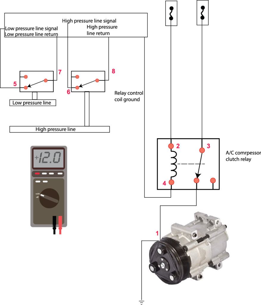 2015 Dodge Dart Wiring Diagram Radiation Fan Motor