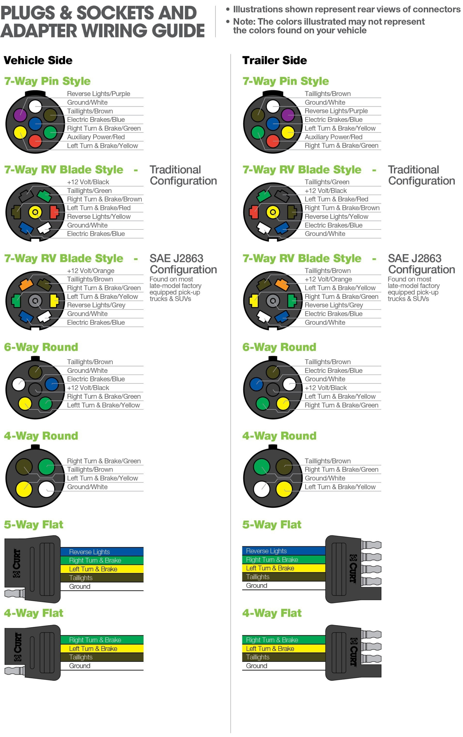 7 Way Semi Trailer Plug Wiring Diagram Wiring Diagram