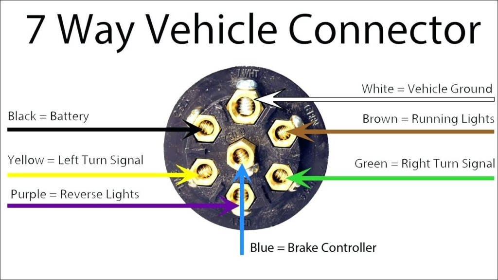 7 Way Trailer Plug Wiring Diagram Dodge Cadician s Blog