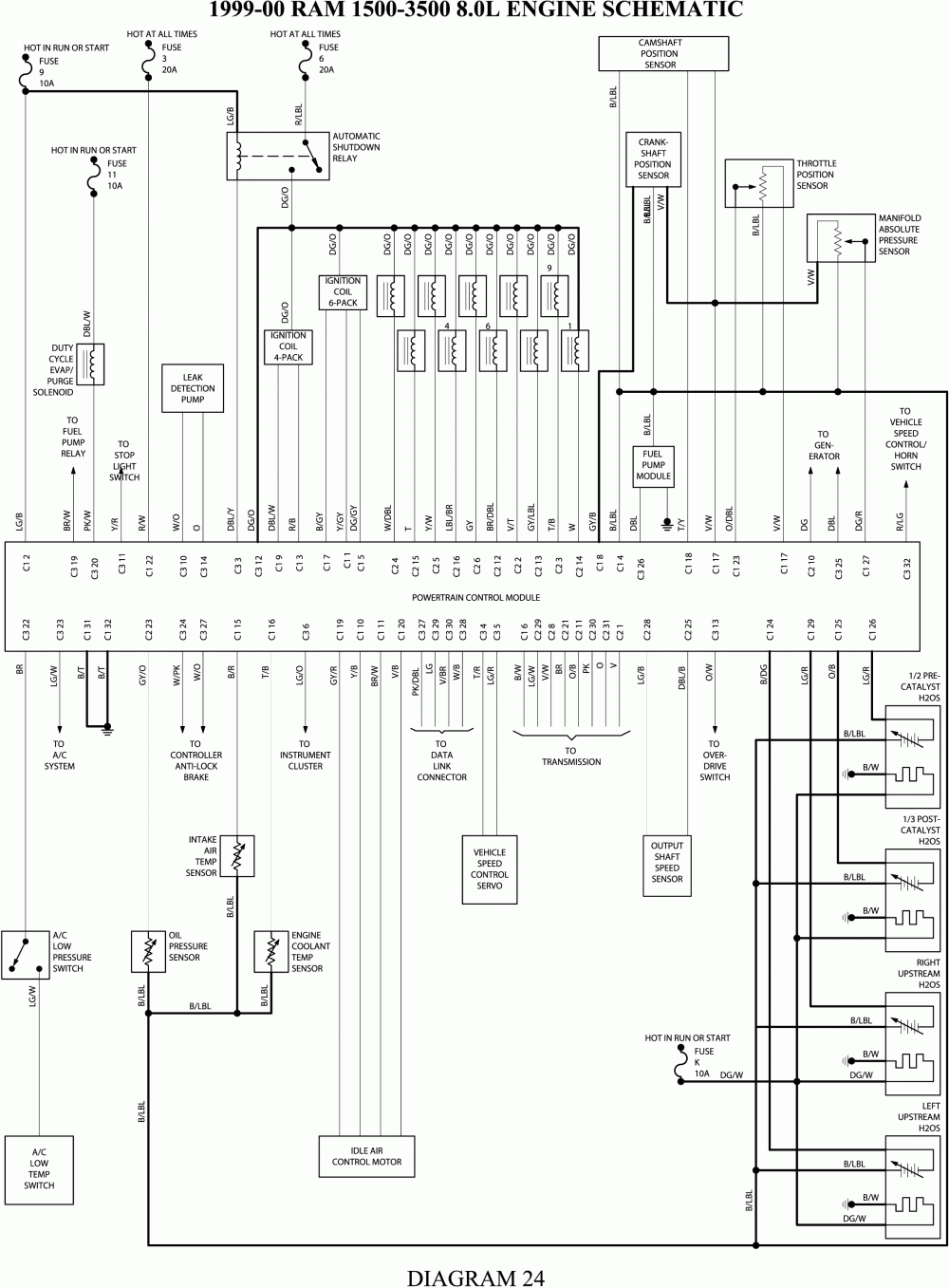 99 Dodge Ram Trailer Wiring Diagram Trailer Wiring Diagram