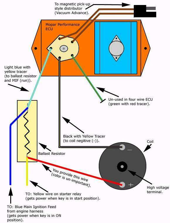 Chrysler Ignition Wiring Diagram Wiring Diagram