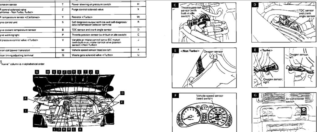  DIAGRAM 91 Dodge Stealth Wiring Diagram FULL Version HD Quality 