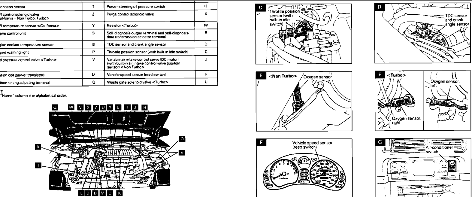 DIAGRAM 91 Dodge Stealth Wiring Diagram FULL Version HD Quality