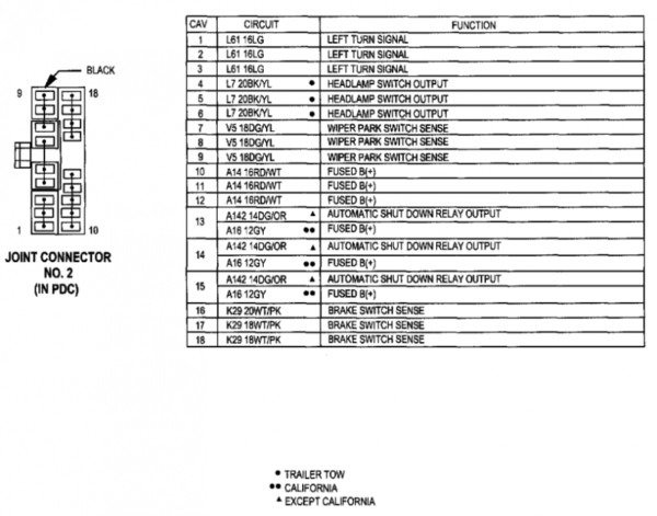 Dodge Dakota Stereo Wiring Diagram