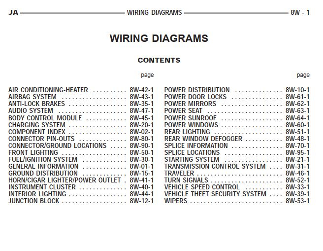 Dodge JA Stratus Cirrus 1998 System Wiring Diagrams Pdf Online Download