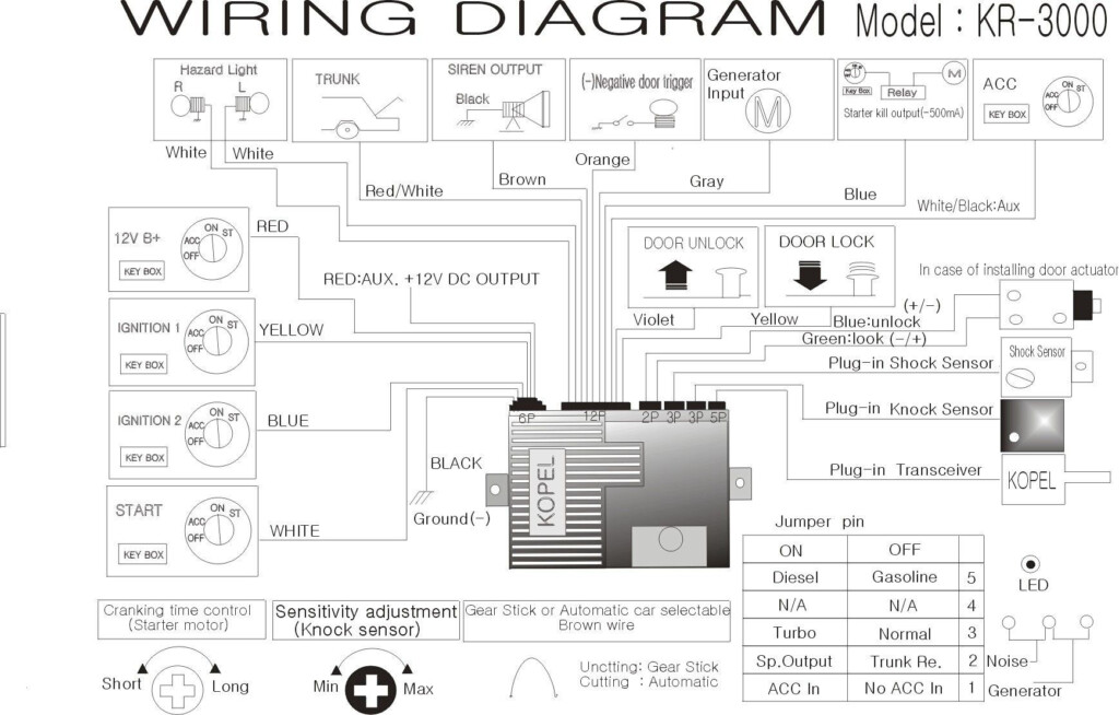 Dodge Journey Radio Wiring Diagram Wiring Diagram