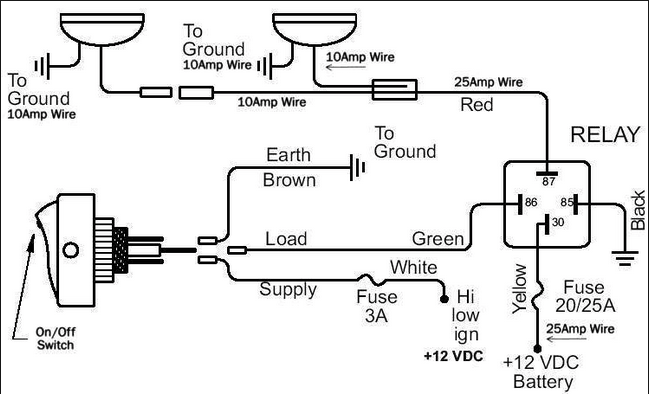 Dodge Ram 2009 Present How To Install Factory Fog Lights Dodgeforum