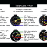 Dodge Ram 7 Pin Trailer Wiring Diagram Beautiful Dorable Hopkins Rv