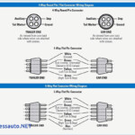 Dodge Ram 7 Pin Trailer Wiring Diagram Trailer Wiring Diagram