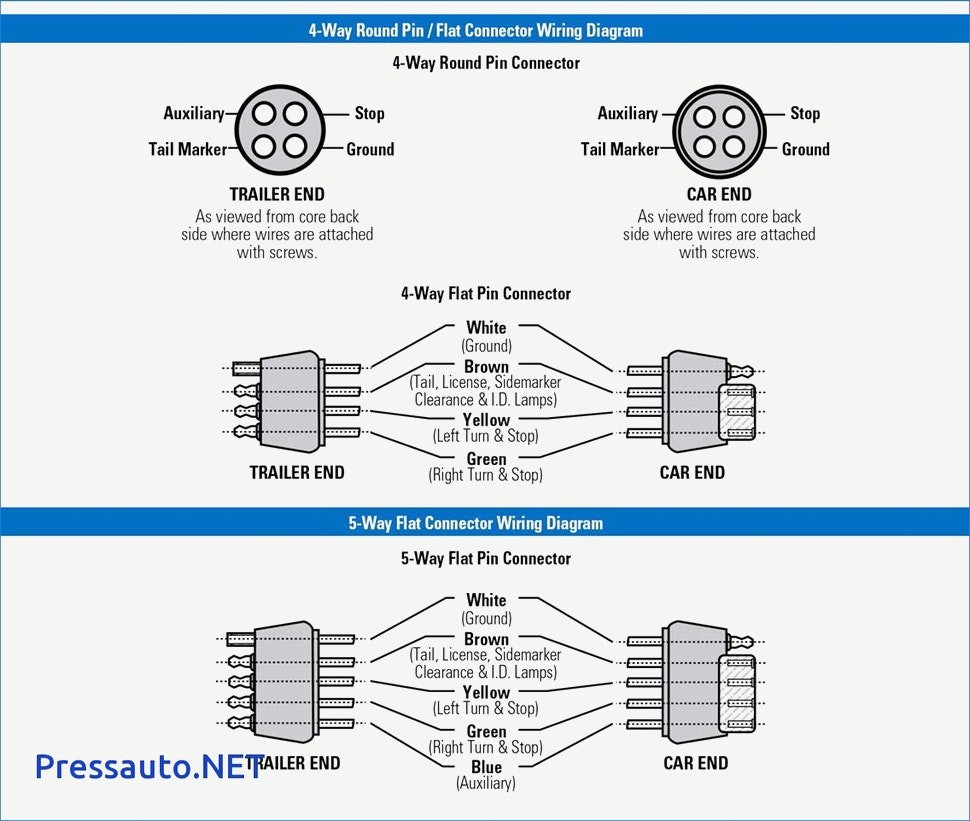 Dodge Ram 7 Pin Trailer Wiring Diagram Trailer Wiring Diagram