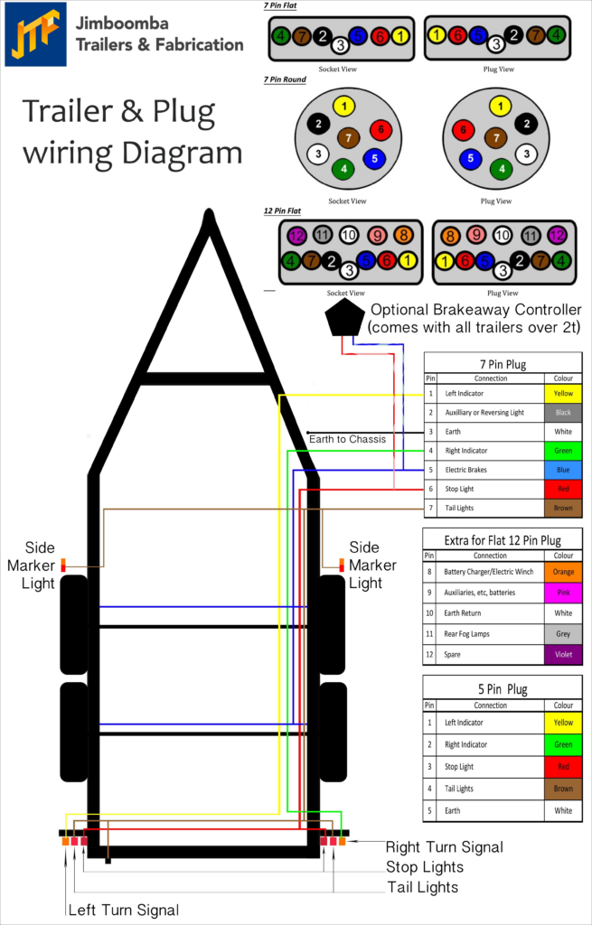 Dodge Ram 7 Pin Trailer Wiring Diagram Trailer Wiring Diagram