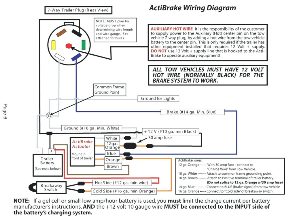 Dodge Ram 7 Pin Trailer Wiring Diagram Trailer Wiring Diagram