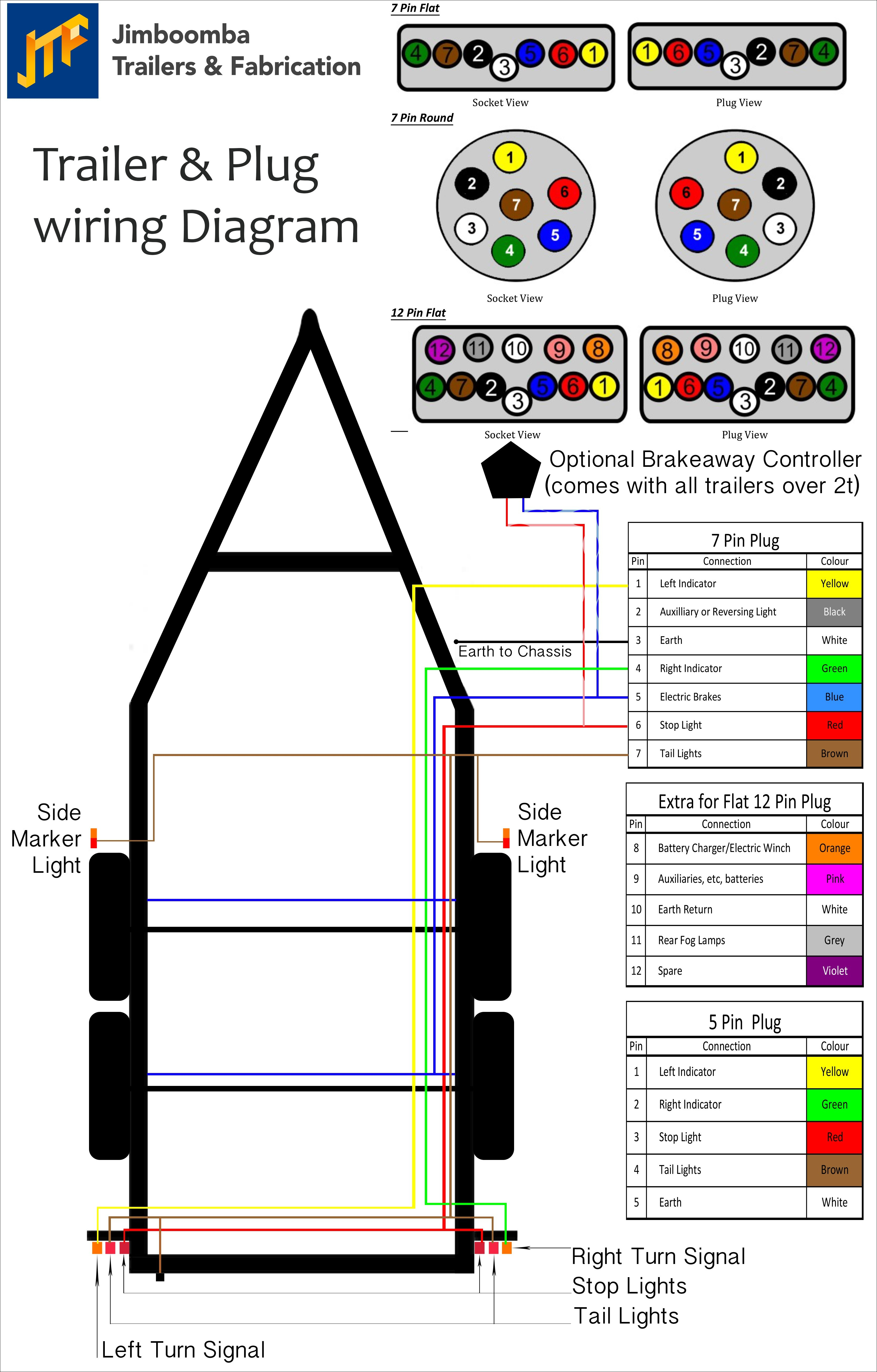 Dodge Ram 7 Pin Trailer Wiring Diagram Trailer Wiring Diagram