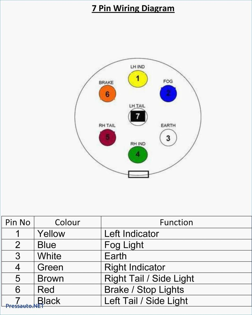 Dodge Ram 7 Way Trailer Plug Wiring Diagram Wiring Corner