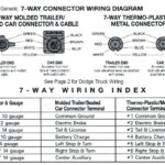 Dodge Ram Trailer Plug Wiring Diagram Wiring Diagram