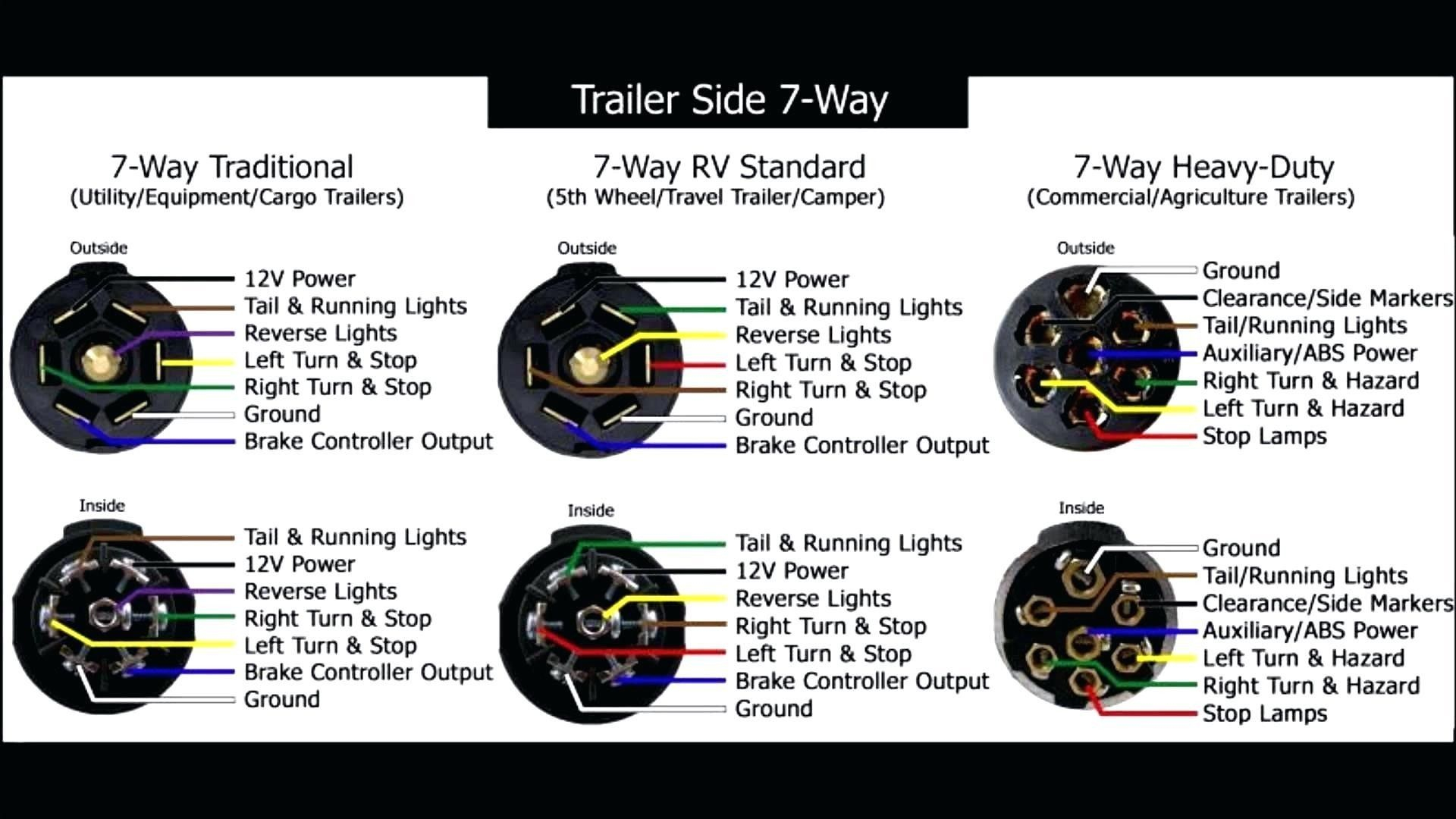 Heavy Duty 7 Way Trailer Plug Diagram Electrical Wiring