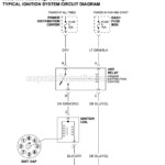 Ignition System Circuit Diagram 1997 1999 5 2L Dodge Dakota And Durango