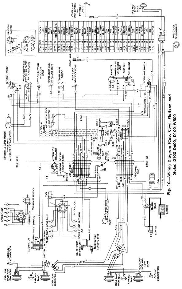  SV 0334 Dodge Motorhome Wiring Diagrams Download Diagram