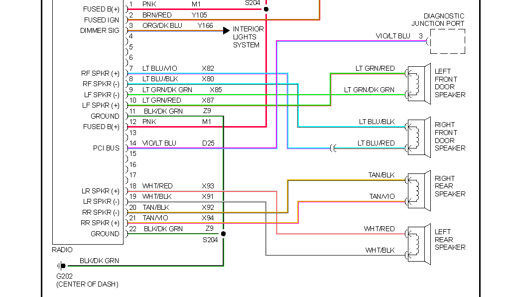 Wiring Color Code For Stereo Harness