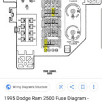 Wiring Diagram For 1995 Dodge Ram 2500 Instrument Cluster Pics Wiring