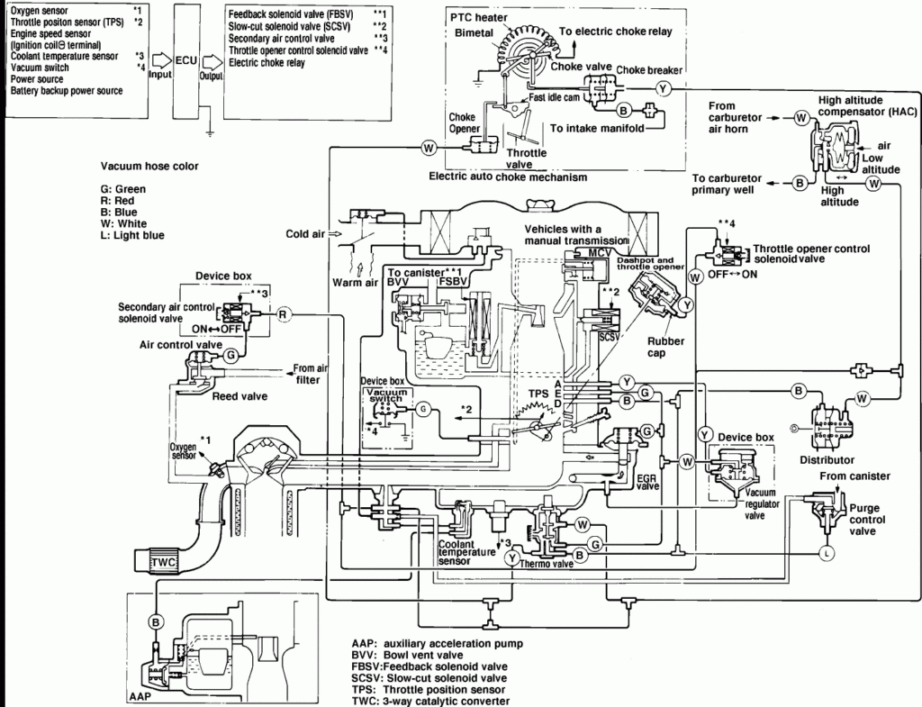 1987 Dodge Truck Wiring Diagram Wiring Diagram