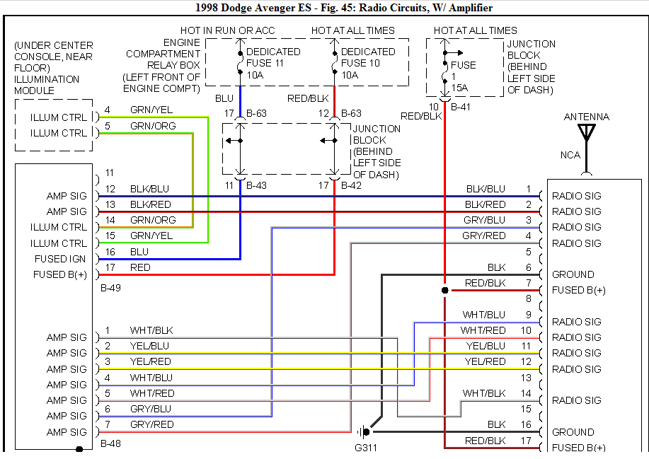 1997 Dodge Avenger Radio Wiring Diagram Wiring Diagram