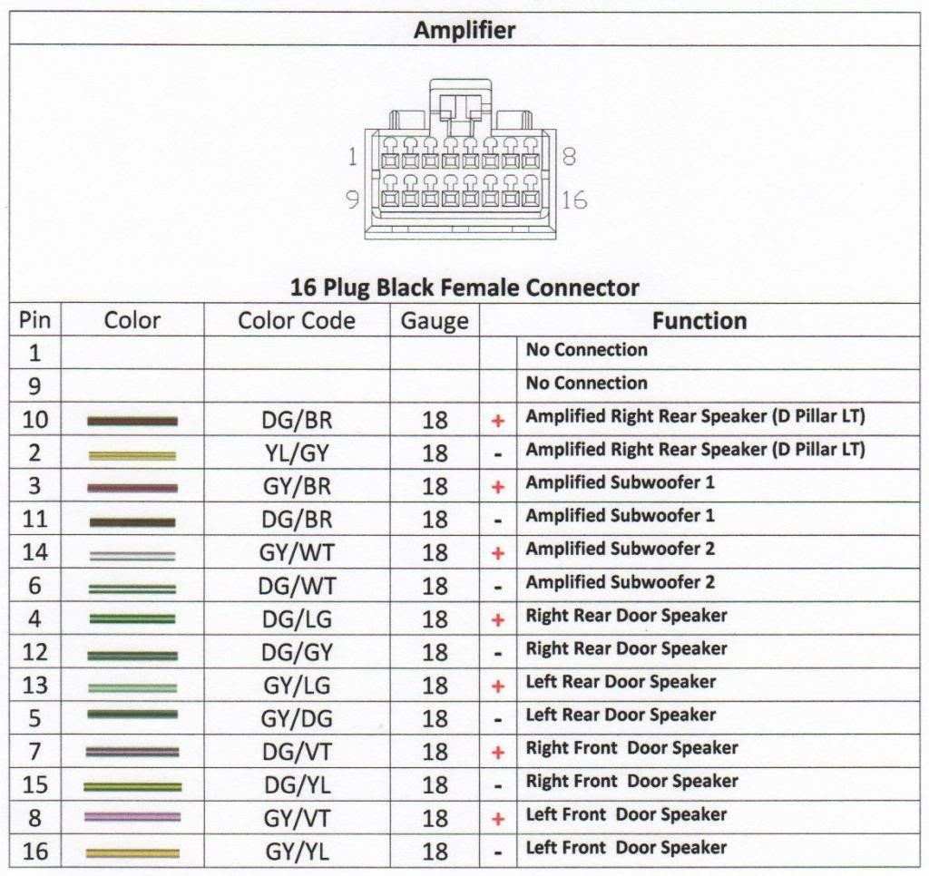 1999 Dodge Dakota Radio Wiring Diagram Collection Wiring Diagram Sample