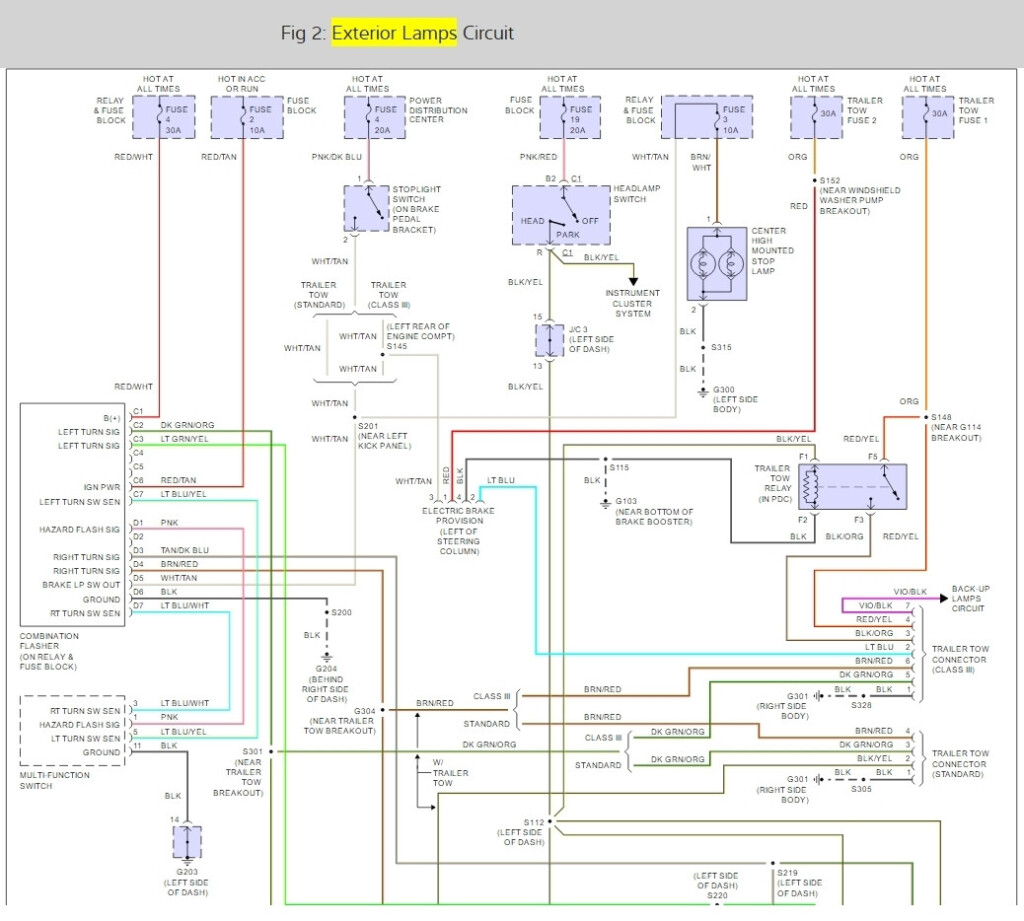 2001 Dodge Ram 1500 Trailer Wiring Diagram Trailer Wiring Diagram