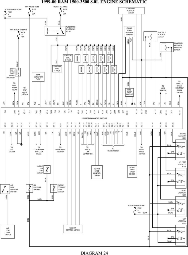 2002 Dodge 3500 Wire Diagram Ram Cableado Est reo Impresionante 2008 