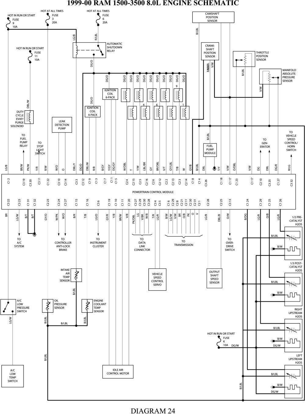 2002 Dodge 3500 Wire Diagram Ram Cableado Est reo Impresionante 2008 